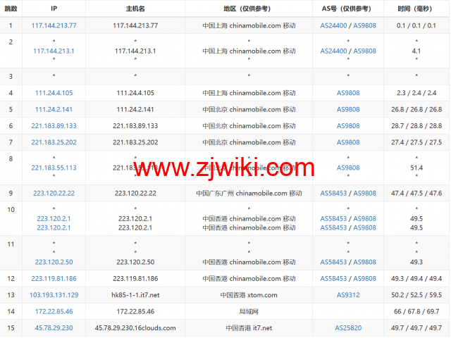 搬瓦工：中国香港HK85机房路由恢复至CMI线路直连，附最新路由测试
