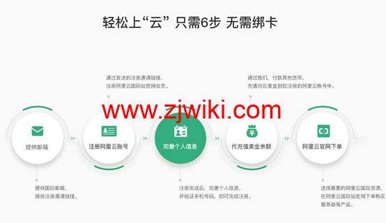 翼龙云：开通阿里云国际版账号注册教程，无需paypal信用卡即可充值购买服务器