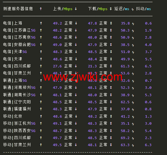做视频站怎么选择服务器？华纳云大带宽视频服务器推荐，999/月起