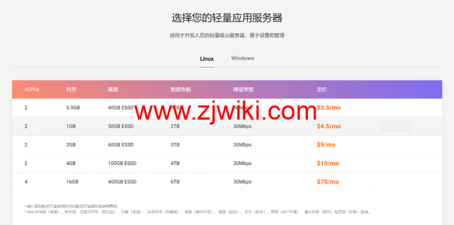 阿里云国际版：轻量应用服务器VPS，购买与测评教程，低至3.5美金一个月