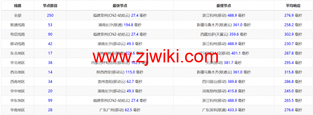 华纳云：香港纯国际大带宽服务器独享100M-1000M大带宽，低至999元/月，简单测评
