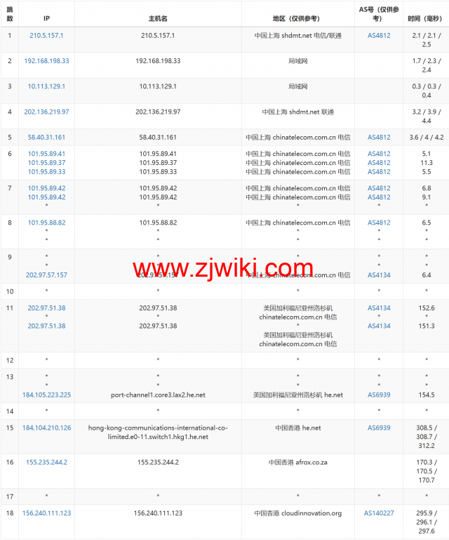 华纳云：香港纯国际大带宽服务器独享100M-1000M大带宽，低至999元/月，简单测评