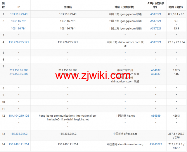 华纳云：香港纯国际大带宽服务器独享100M-1000M大带宽，低至999元/月，简单测评