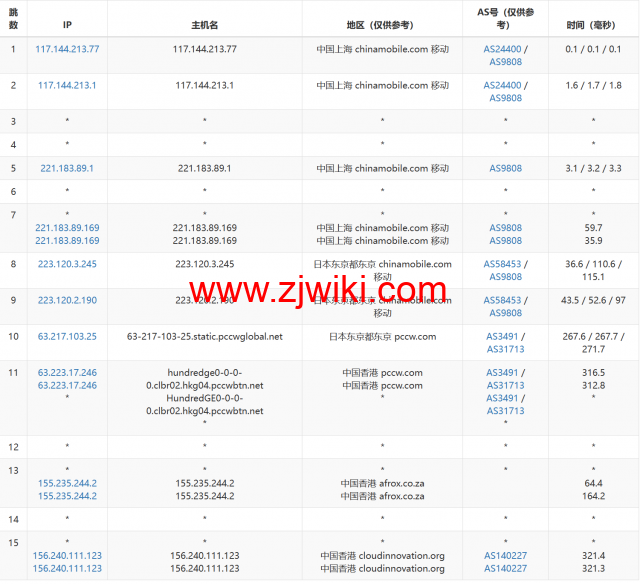 华纳云：香港纯国际大带宽服务器独享100M-1000M大带宽，低至999元/月，简单测评