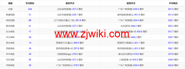Justhost：土耳其机房，200Mbps不限流量vps，月付1.73美元起，简单测评