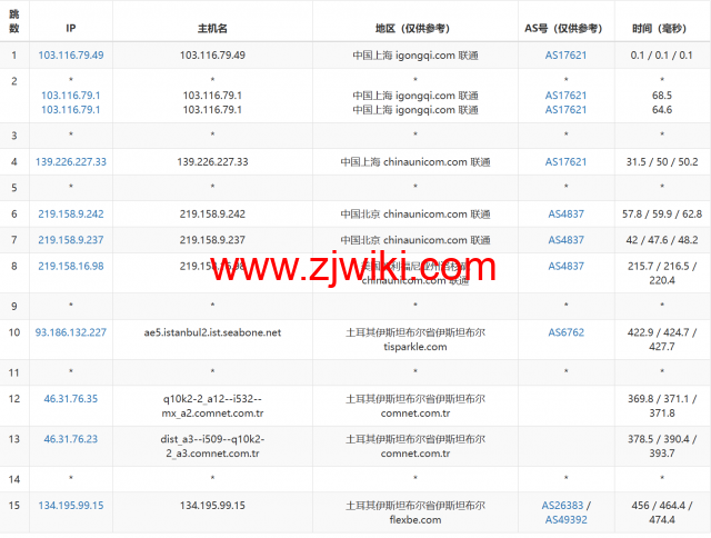 Justhost：土耳其机房，200Mbps不限流量vps，月付1.73美元起，简单测评