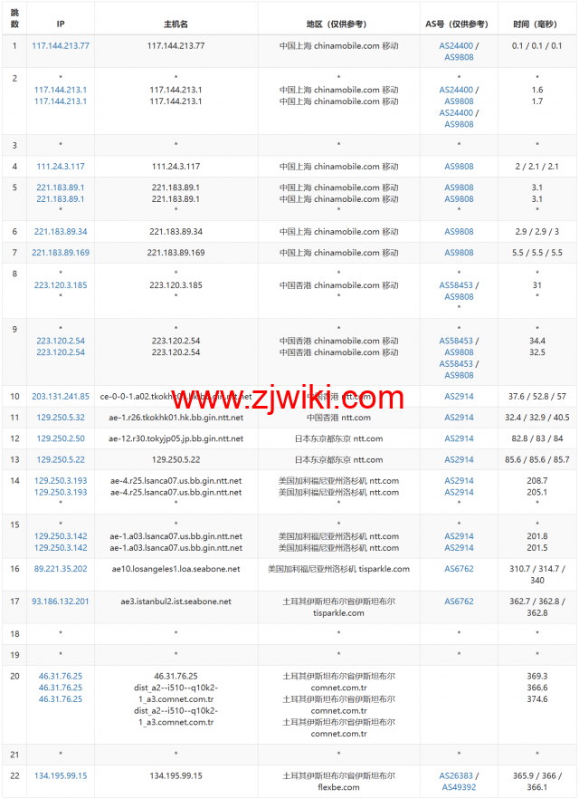Justhost：土耳其机房，200Mbps不限流量vps，月付1.73美元起，简单测评