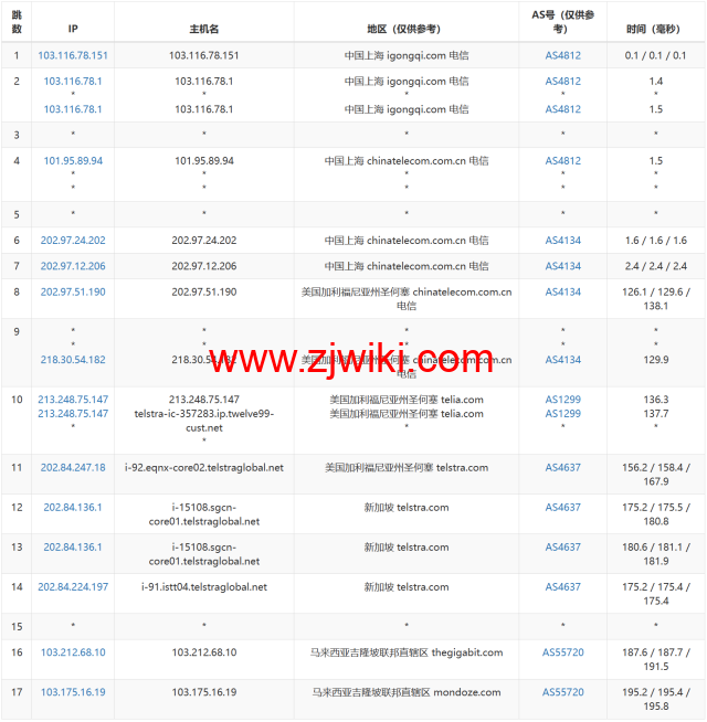 Wesbytes：马来西亚vps，原生ip， .99/月起，解锁netflix/油管/chatgpt/tiktok，简单测评