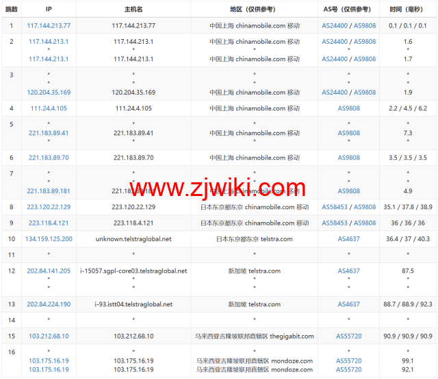 Wesbytes：马来西亚vps，原生ip， .99/月起，解锁netflix/油管/chatgpt/tiktok，简单测评