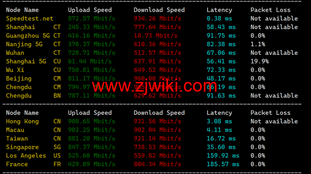 Evoxt：香港高速1Gbps大带宽vps，月付.99起，三网cmi线路，简单测评