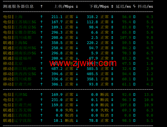 Evoxt：香港高速1Gbps大带宽vps，月付.99起，三网cmi线路，简单测评
