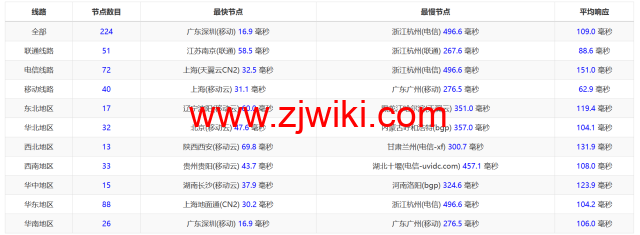 Evoxt：香港高速1Gbps大带宽vps，月付.99起，三网cmi线路，简单测评