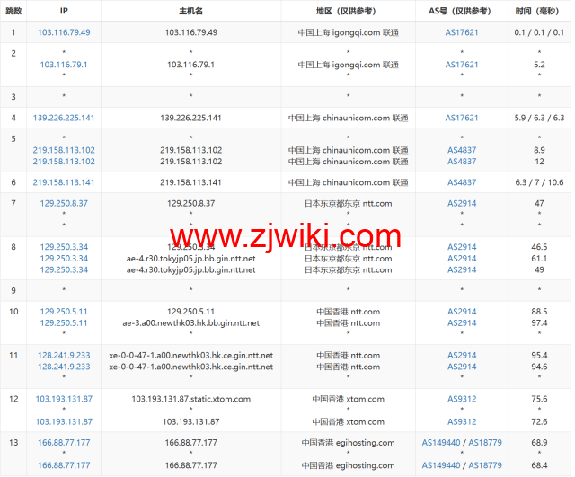 Evoxt：香港高速1Gbps大带宽vps，月付.99起，三网cmi线路，简单测评