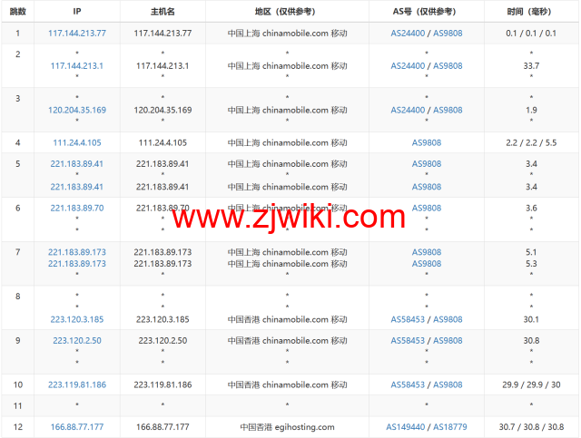 Evoxt：香港高速1Gbps大带宽vps，月付.99起，三网cmi线路，简单测评