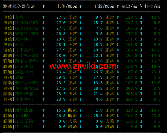 米上云：美国cn2线路vps，75折优惠，三网回程cn2 gia线路，原生IP，21.75元/月起，解锁奈飞/TikTok/ChatGPT