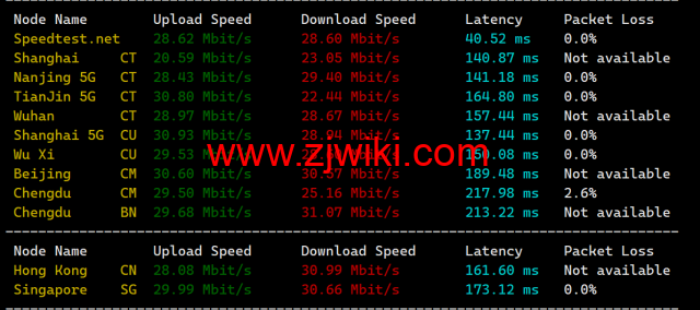 米上云：美国cn2线路vps，75折优惠，三网回程cn2 gia线路，原生IP，21.75元/月起，解锁奈飞/TikTok/ChatGPT