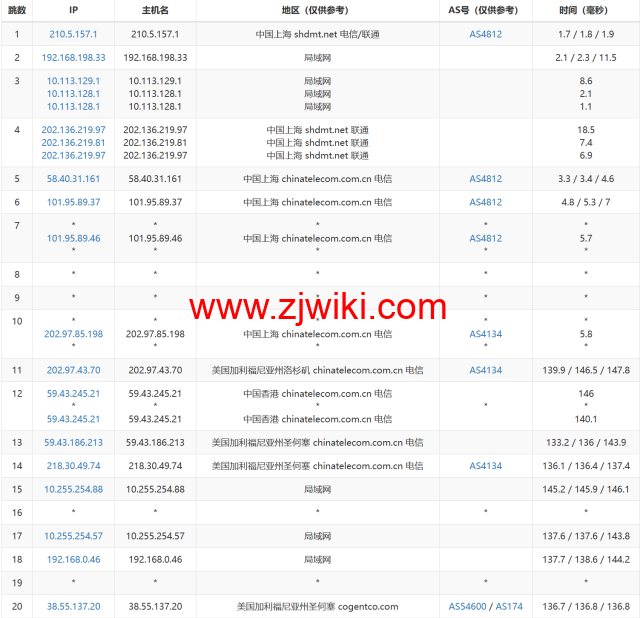 米上云：美国cn2线路vps，75折优惠，三网回程cn2 gia线路，原生IP，21.75元/月起，解锁奈飞/TikTok/ChatGPT
