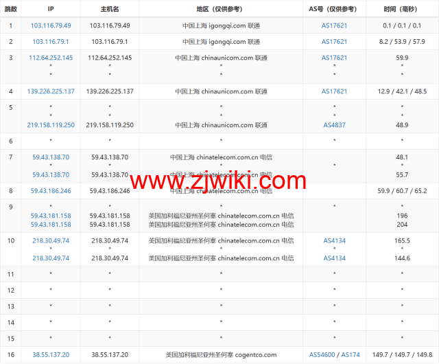 米上云：美国cn2线路vps，75折优惠，三网回程cn2 gia线路，原生IP，21.75元/月起，解锁奈飞/TikTok/ChatGPT