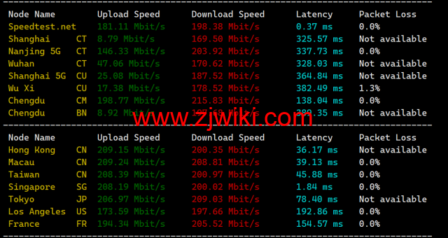 JustHost：新加坡 VPS，200Mbps不限流量vps，月付1.73美元起，简单测评
