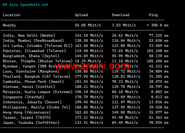 JustHost：新加坡 VPS，200Mbps不限流量vps，月付1.73美元起，简单测评