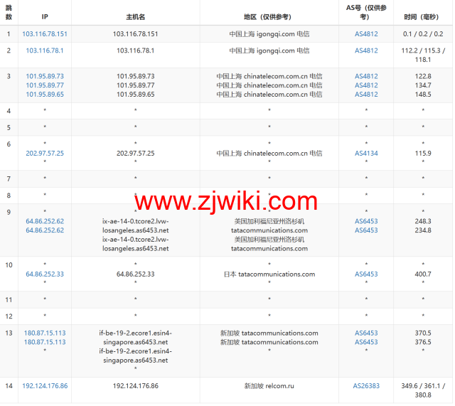 JustHost：新加坡 VPS，200Mbps不限流量vps，月付1.73美元起，简单测评