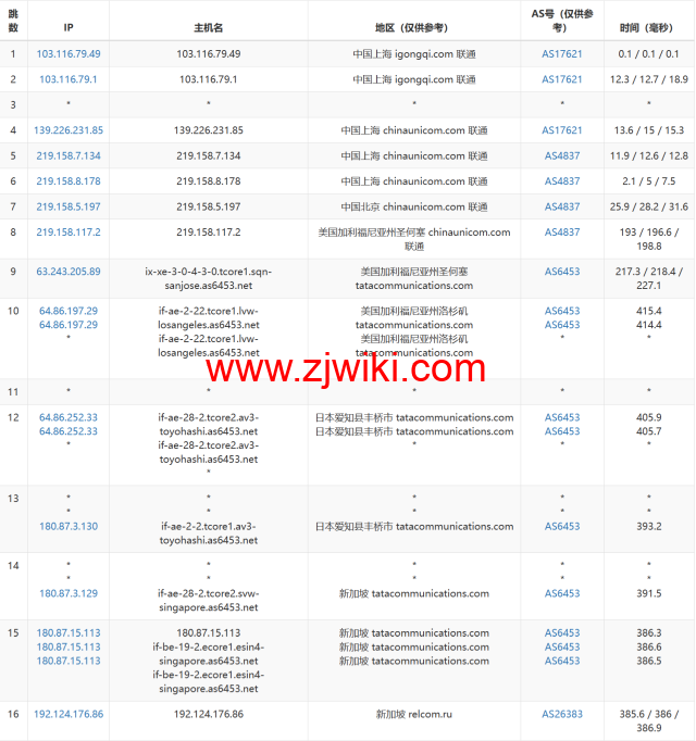 JustHost：新加坡 VPS，200Mbps不限流量vps，月付1.73美元起，简单测评