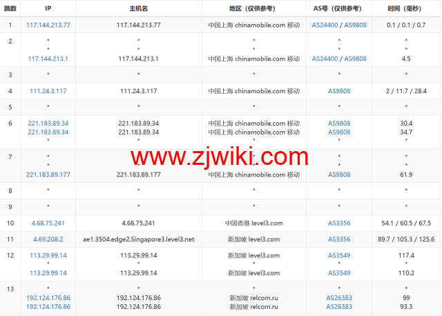 JustHost：新加坡 VPS，200Mbps不限流量vps，月付1.73美元起，简单测评