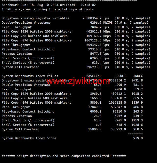 VollCloud LLC：香港CMI直连线路vps，简单测评