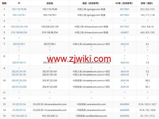 VollCloud LLC：香港CMI直连线路vps，简单测评