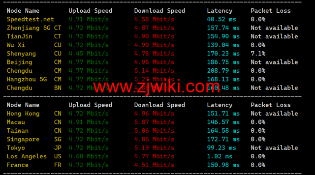 RAKsmart：洛杉矶CU9929线路VPS，.95/月起，简单测评