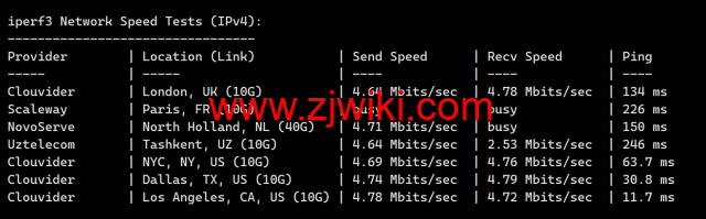 RAKsmart：洛杉矶CU9929线路VPS，.95/月起，简单测评