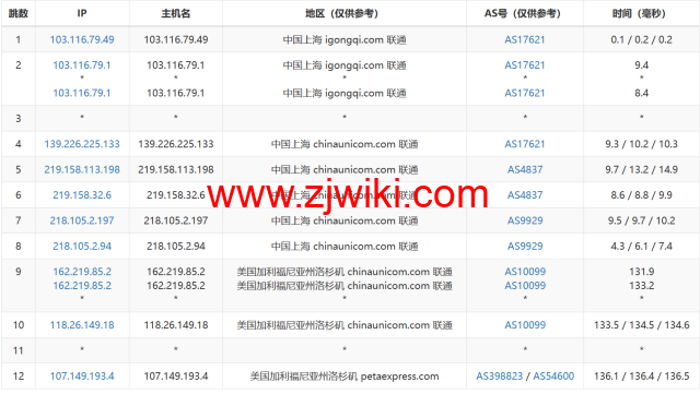 RAKsmart：洛杉矶CU9929线路VPS，.95/月起，简单测评