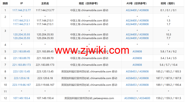 RAKsmart：洛杉矶CU9929线路VPS，.95/月起，简单测评