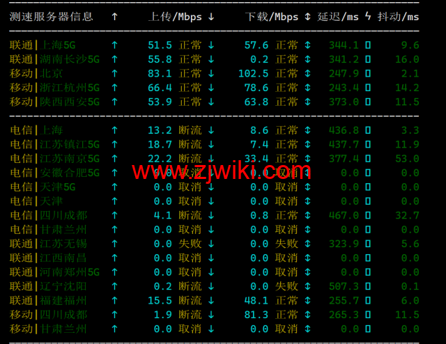 JustHost：阿联酋VPS，200Mbps不限流量vps，月付1.73美元起，简单测评