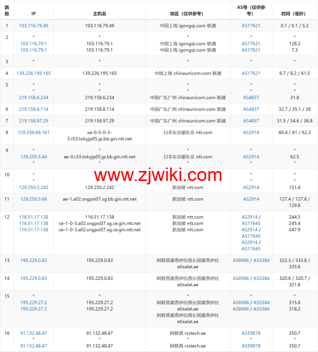 JustHost：阿联酋VPS，200Mbps不限流量vps，月付1.73美元起，简单测评