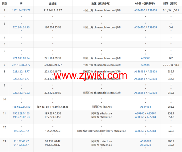 JustHost：阿联酋VPS，200Mbps不限流量vps，月付1.73美元起，简单测评