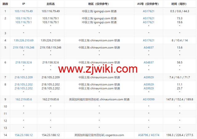华纳云：美国服务器E5-2680 V3上线，低至1066元/月，简单测评