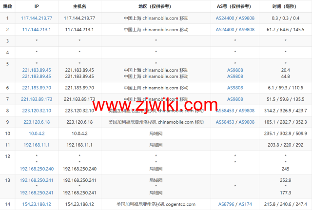 华纳云：美国服务器E5-2680 V3上线，低至1066元/月，简单测评