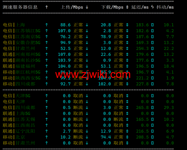 SpartanHost：简单测评西雅图机房独服，9折优惠码，最高200GB DDOS防御，/月起
