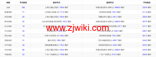 SpartanHost：简单测评西雅图机房独服，9折优惠码，最高200GB DDOS防御，/月起