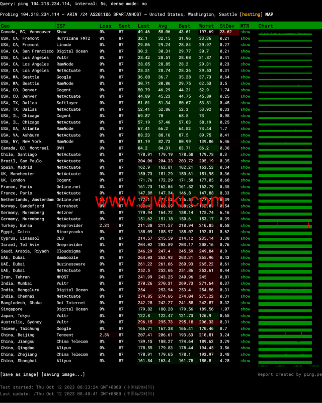 SpartanHost：简单测评西雅图机房独服，9折优惠码，最高200GB DDOS防御，/月起