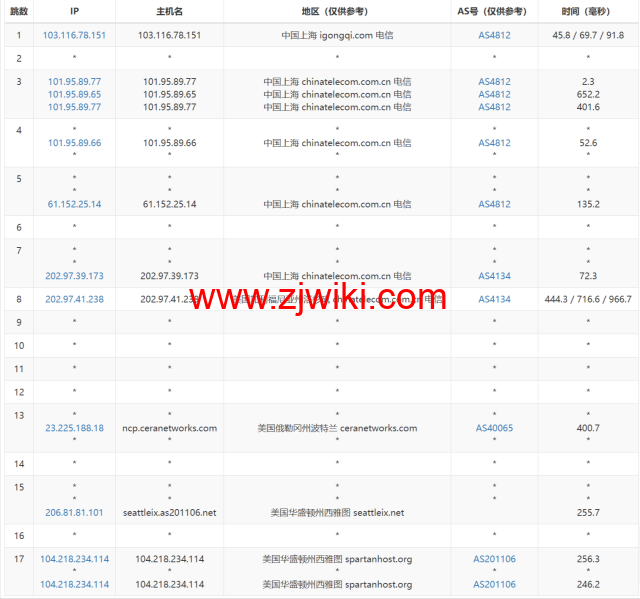 SpartanHost：简单测评西雅图机房独服，9折优惠码，最高200GB DDOS防御，/月起