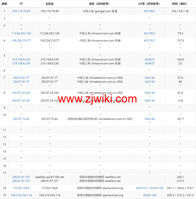 SpartanHost：简单测评西雅图机房独服，9折优惠码，最高200GB DDOS防御，/月起