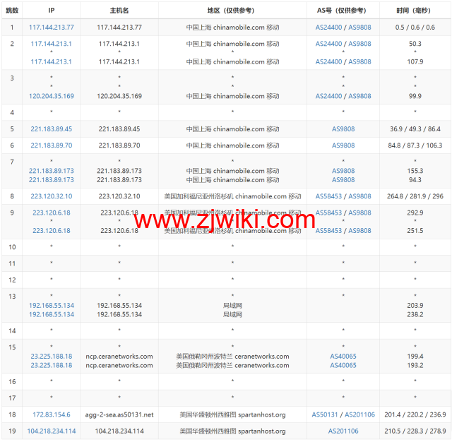 SpartanHost：简单测评西雅图机房独服，9折优惠码，最高200GB DDOS防御，/月起