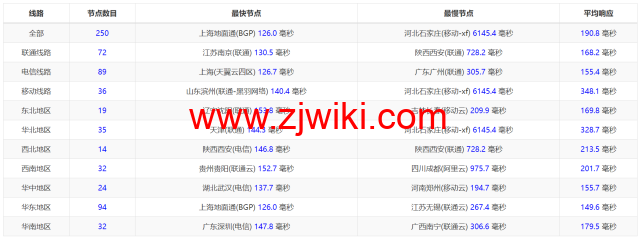 Megalayer：简单测评美国圣何塞机房，特价独立服务器，E3-1230，30M优化带宽，199元/月