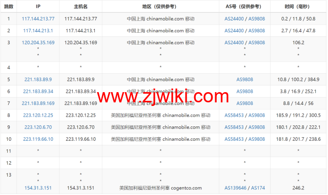Megalayer：简单测评美国圣何塞机房，特价独立服务器，E3-1230，30M优化带宽，199元/月