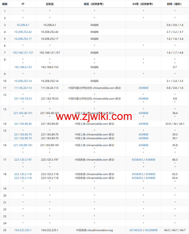 #11.11#3AM：香港CN2，三网直连云服务器，低至174元/年