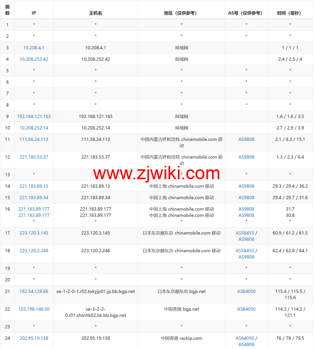 稳爱云：香港CN2 GIA线路vps，可弹性配置，1-20Mbps带宽，30元/月起，附简单测评