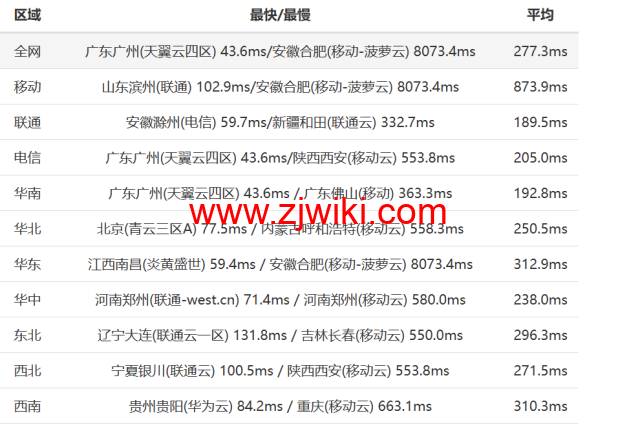 TOTHOST： 越南不限流量VPS，.92/月起，原生IP，简单测评