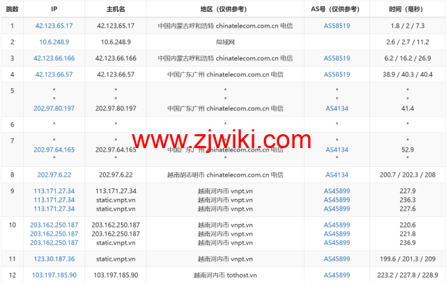 TOTHOST： 越南不限流量VPS，.92/月起，原生IP，简单测评